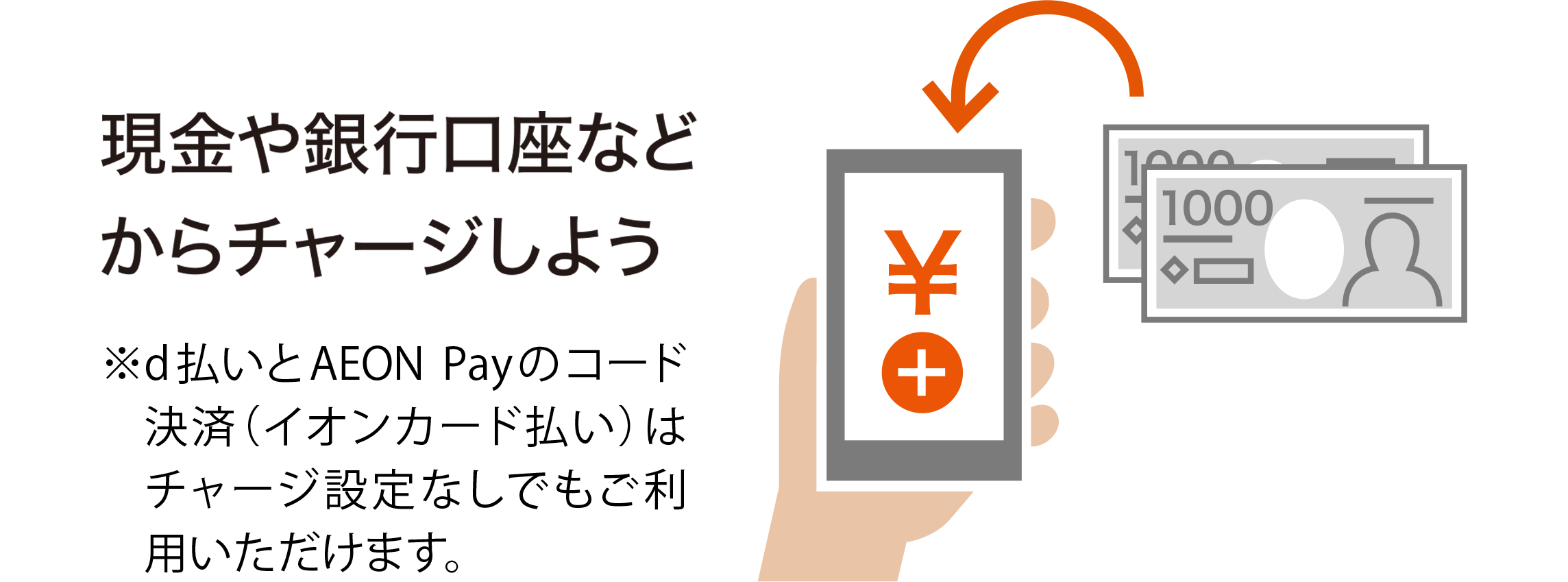 現金や銀行口座などからチャージしよう