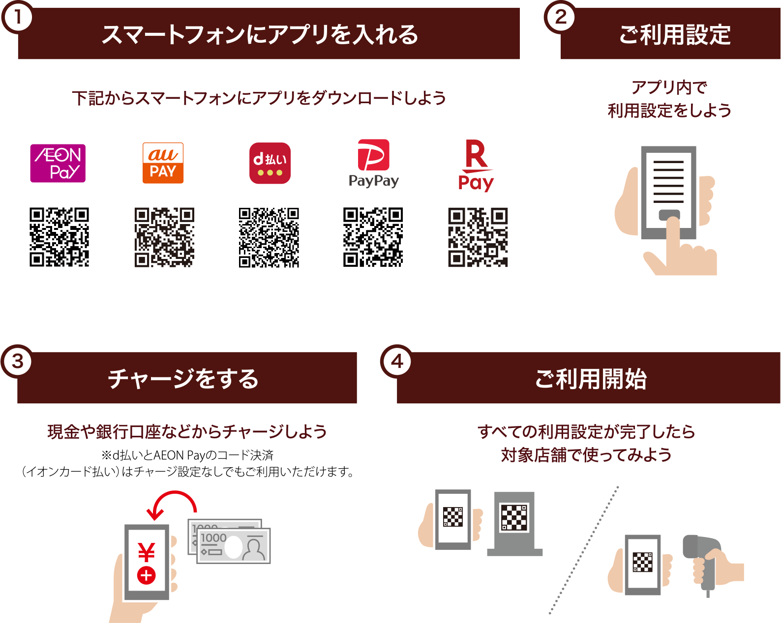 キャッシュレス決済アプリでお買い物するまでの4STEP!